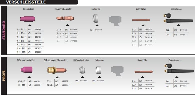 GYS WIG Brenner GRIP SR17 DB mit Wipptaster, 8 m, Stecker 35/50 mm² 046047