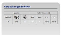 GYS Massivdrahtspule MAG EXCELLIUM Stahl Ø 1,0mm - Plastikspule S300 15kg 086302