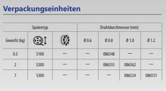 GYS Massivdrahtspule Alu AlMg5, Ø 1,2mm - Plastiktrommel S300 / 7Kg 086531