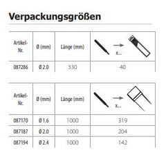GYS 410 WIG-Schweißstäbe Alu AlMg 5, Ø 2,4mm / L. 1m - Karton 5Kg 087194