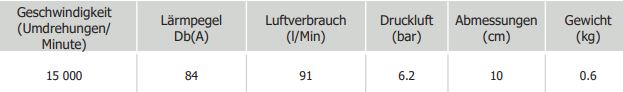 GYS Minidruckluftschleifer-Box – Ø 50 / 75 mm 058248