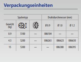 GYS Fülldrahtrolle ohne Gas, Ø 0,9mm - Plastiktrommel S100 / 0,9Kg 086104