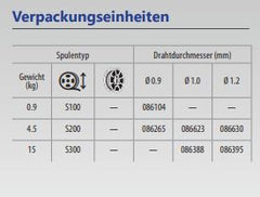 GYS Fülldrahtrolle ohne Gas, Ø 0,9mm - Plastiktrommel S100 / 0,9Kg 086104