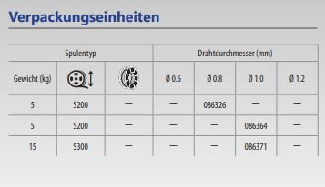 GYS MAG-Edelstahldraht Ø1,0mm – Spule S300 15kg – ER316LSi / G19 12 3LSi 086371