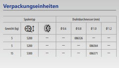 GYS MAG-Edelstahldraht Ø1,0mm – Spule S300 15kg – ER316LSi / G19 12 3LSi 086371