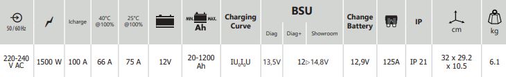 GYS GYSFLASH 100.12 HF - 12 V - 100 A (Kabel 5m) 029415