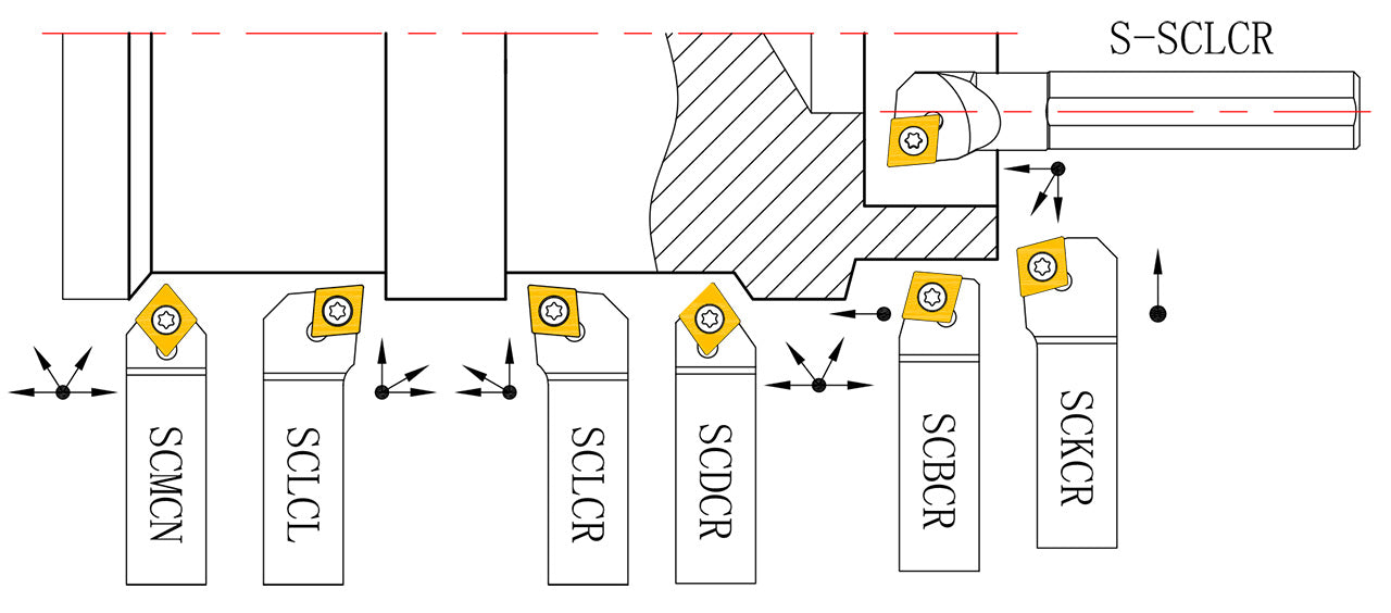 Bernardo HM-Drehmeißelsatz, 6-tlg. inkl. Bohrstange, 20 mm 44-2054