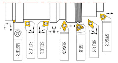 Drehmeisselsatz mit HM-Wendeplatten, 10 mm, Satz M 44-3076