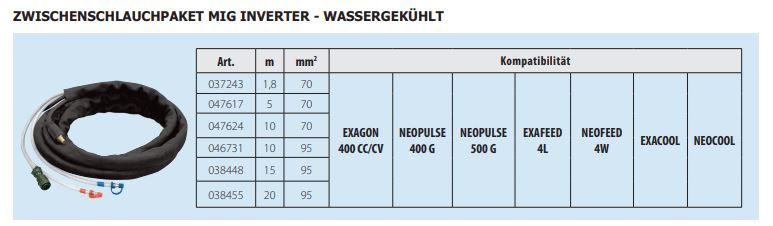 GYS Luft Zwischenschlauchpaket MIG TM - 5m - 70mm² 034839