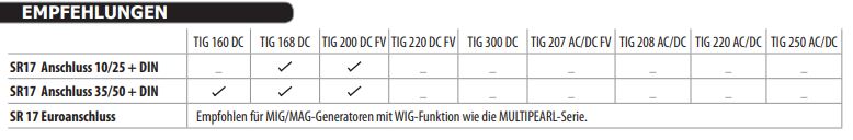GYS WIG Brenner GRIP SR17 DB, 4 M, Stecker 35/50 mm² 046030