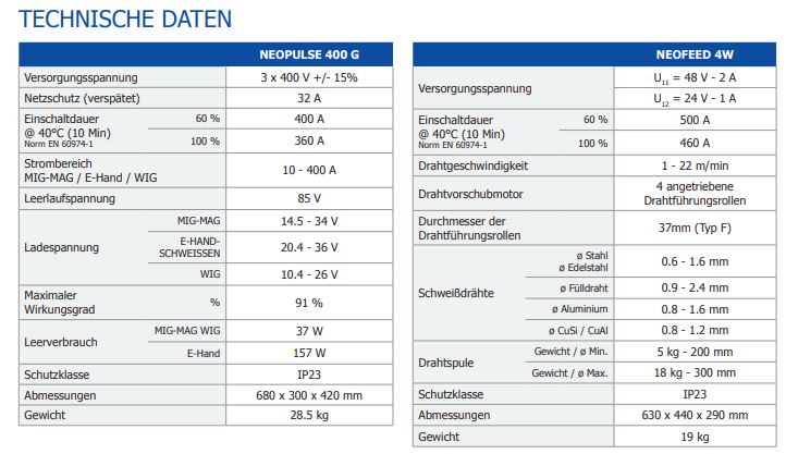 GYS NEOPULSE 400 G 014497