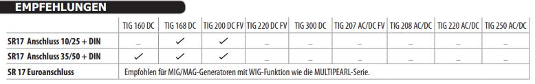 GYS WIG Brenner GRIP SR17 DB, luftgekühlt, 4 M, Stecker 10/25 mm² + Steuerkontakt 3 pol. 046009