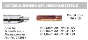 GYS Tragbares Schweißrauchgasabsauggerät FE200 - automatisch 043237