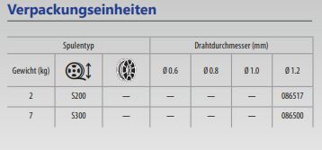 GYS Aludraht AlMg3Mn Ø 1,2mm - Plastiktrommel S200 / 2Kg 086517