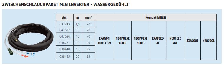 GYS Luft Zwischenschlauchpaket MIG TM - 5m - Ø 50mm² 034822