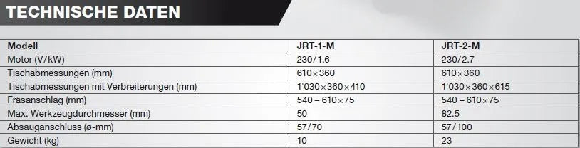 "JET OBERFRÄSTISCH JRT-2  by JET"