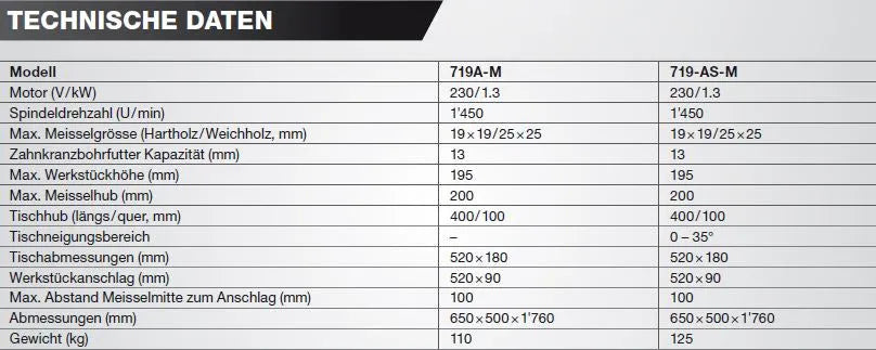 "JET STEMM-MASCHINE 719A-M  by JET"