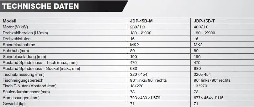 "JET TISCHBOHRMASCHINE JDP-15B-T  by JET"