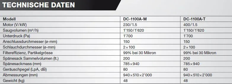 "JET ABSAUGANLAGE DC-1100A-T  by JET"