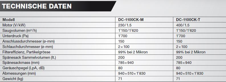 "JET ABSAUGANLAGE DC-1100CK-T"