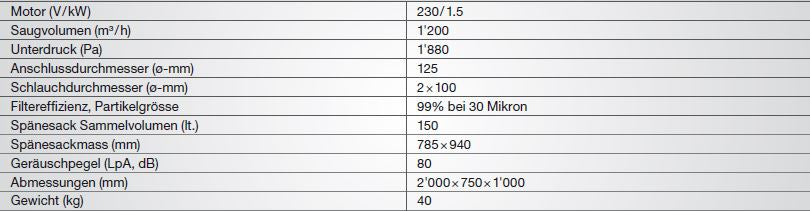 "JET ABSAUGANLAGE DC-1200-M"