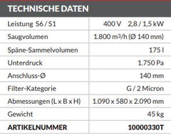 "JET ABSAUGANLAGE DC-1800-T"