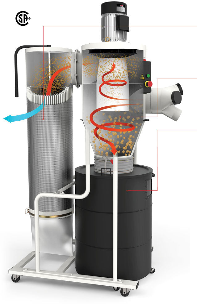 "JET ZYKLON-ABSAUGANLAGE JCDC-2.0-M"
