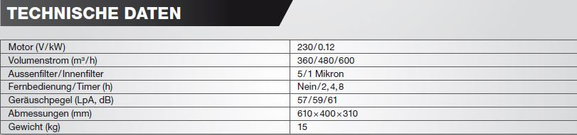 "Jet Luftfiltersystem AFS 500 Filtersystem Luftfilter 708611M"