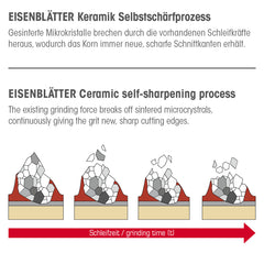 "Eisenblätter 96626 MAGNUM® Ceramic 125 x 22,2 mm, Korn 60, Fächerschleifscheibe"