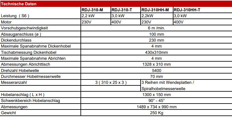 "JET ABRICHT-DICKENHOBELMASCHINE RDJ-310-M  by JET"