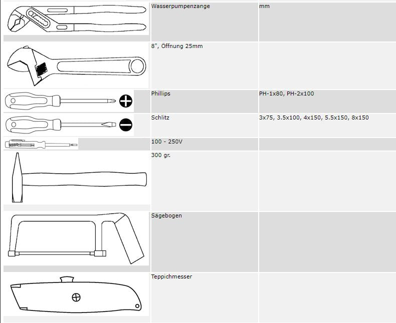 PROMAC JET-TOOLS Alu-Werkzeugkoffer 3/8", 59-teilig Y-59B