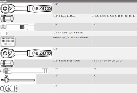 PROMAC JET-TOOLS Alu-Werkzeugkoffer 1/4" + 1/2", 116-teilig Y-116B