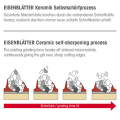 Eisenblätter 96628 MAGNUM® Ceramic 125 x 22,2 mm, Korn 80, Fächerschleifscheibe