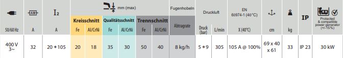 GYS PLASMA NEOCUT 105 - mit Brenner 063112