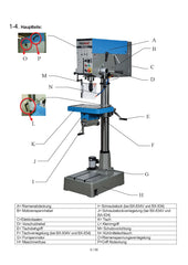 PROMAC SÄULENBOHRMASCHINE BX-834VS