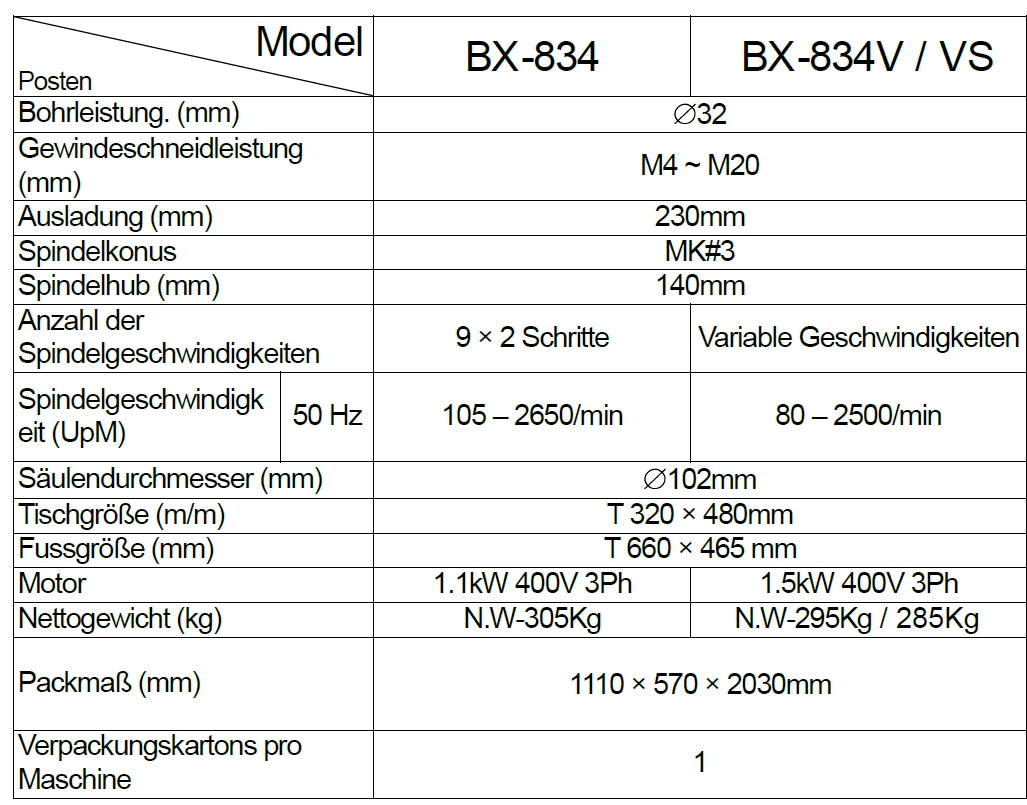 PROMAC SÄULENBOHRMASCHINE BX-834VS
