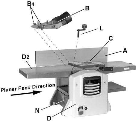 JET ABRICHT-DICKENHOBELMASCHINE JPT_8B