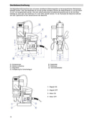 PROMAC MAGNETBOHRMASCHINE MDA-50Q