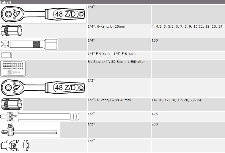 PROMAC JET-TOOLS Alu-Werkzeugkoffer 1/4" + 1/2", 116-teilig Y-116B  by PROMAC