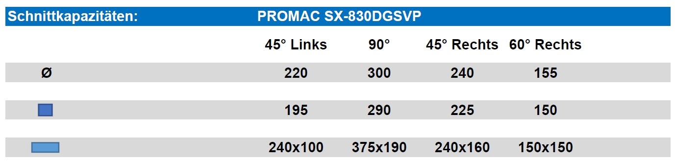 PROMAC HALBAUTOMATISCHE METALLBANDSÄGE SX-830DGSVP
