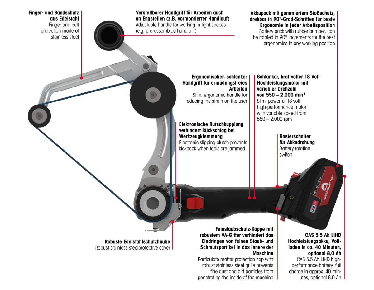 Eisenblätter TOPRAIL AKKU BRUSHLESS Grundset 38821
